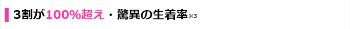 3割が100%超え・驚異の生着率※3